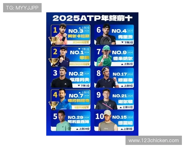 2025年网球大满贯赛季即将开启 球员新变化引发全球关注