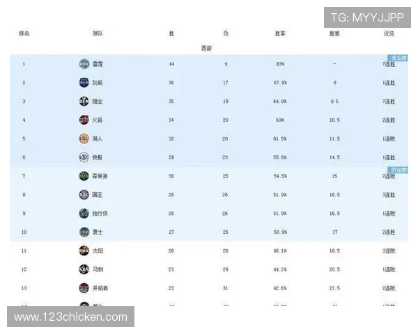 联盟格局生变新赛季NBA豪强角逐总冠军前景分析球星动向引关注 联盟格局生变新赛季NBA豪强角逐总冠军前景分析球星动向引关注